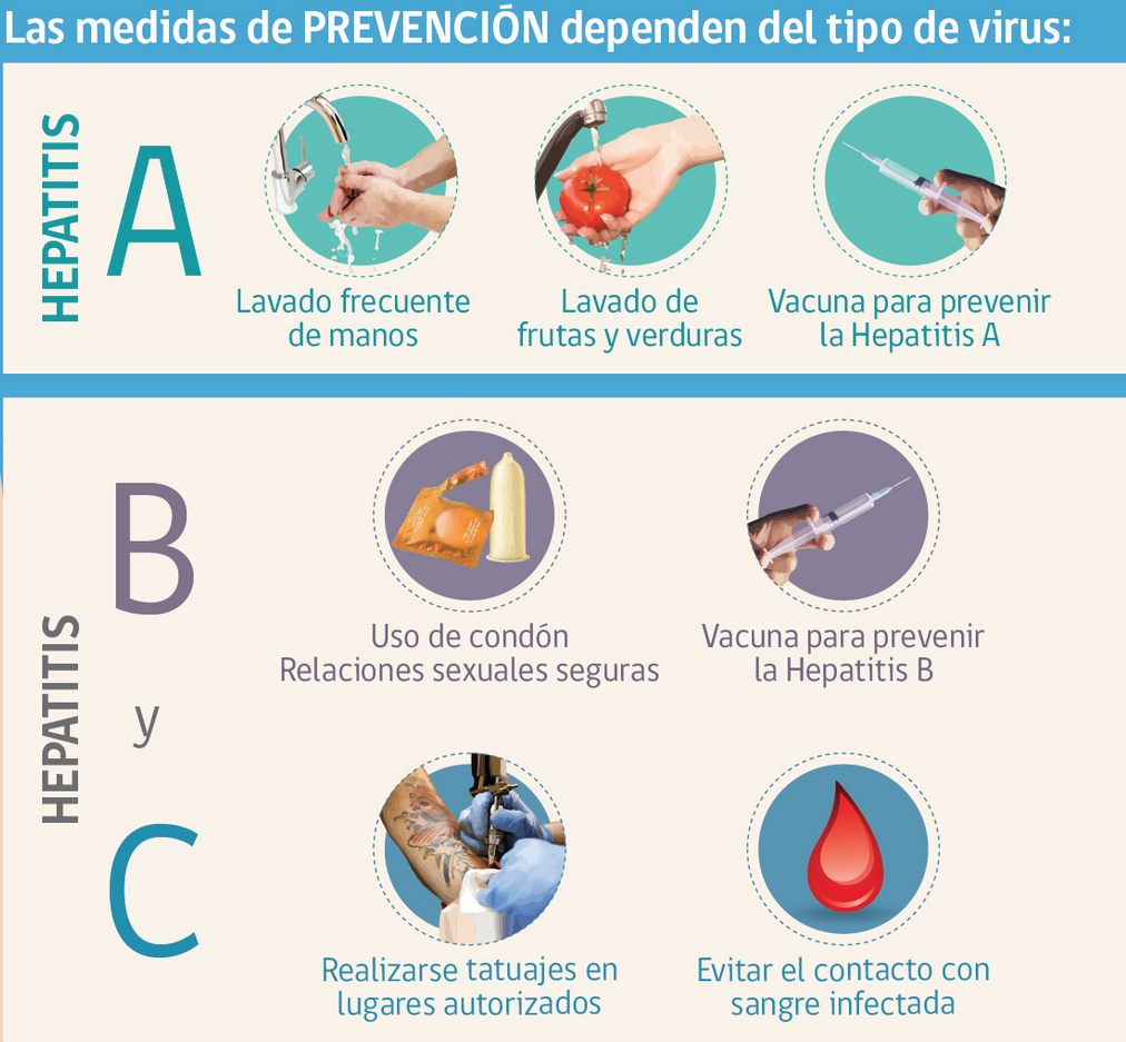 transmission of hepatitis a