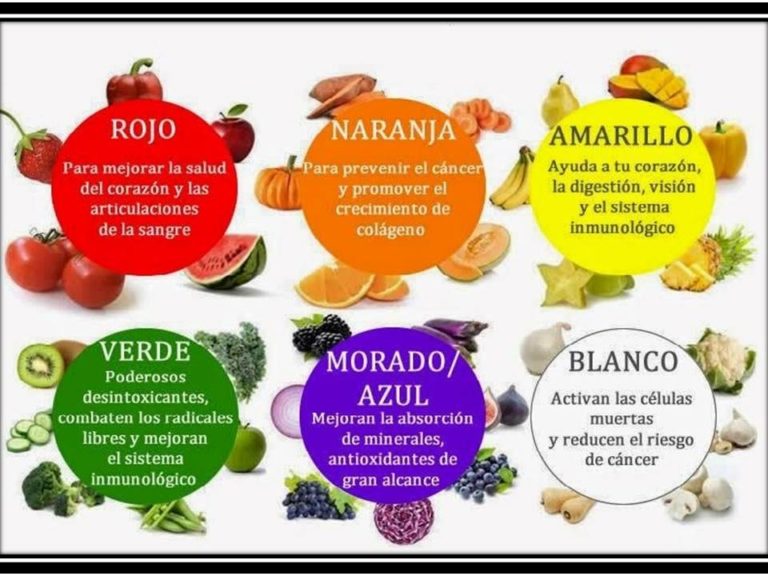 Los Colores De Los Alimentos Su Significado Y Valor Nutricional As Com My Xxx Hot Girl 6205